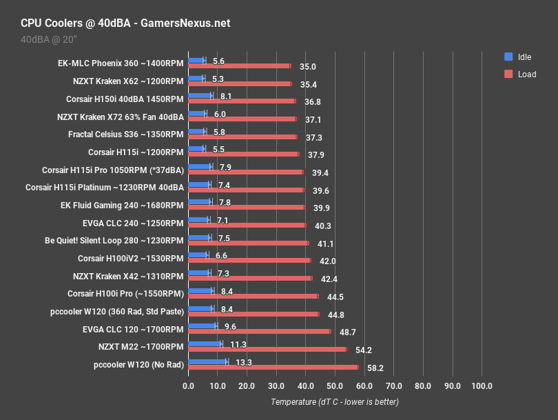 corsair h115i platinum noise normalized