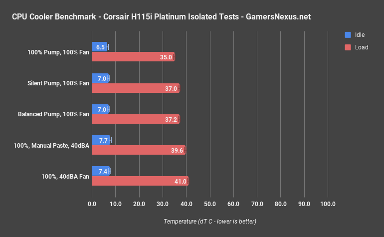 corsair h115i platinum only