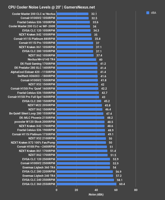 3 noise levels swiftech h360x3 review