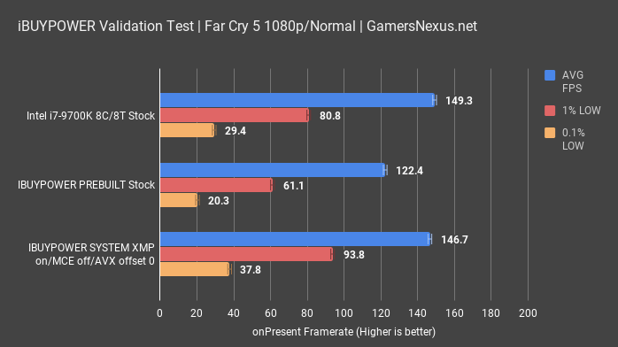 ibuypower game test farcry5