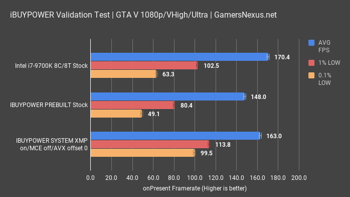 ibuypower game test gtav