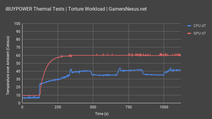 ibuypower thermal test cpu gpu all