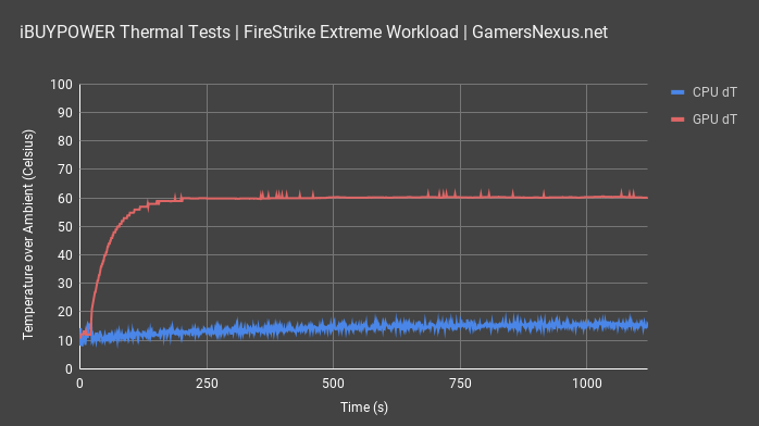 ibuypower thermal test firestrike all