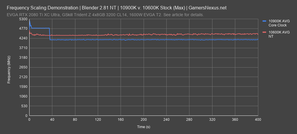 10600k blender all
