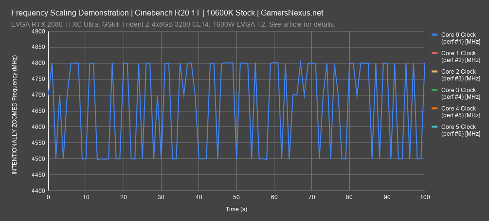 10600k cinebench 1t 1