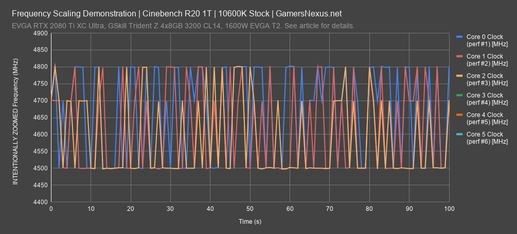 10600k cinebench 1t 3