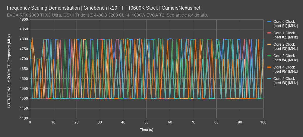 10600k cinebench 1t all