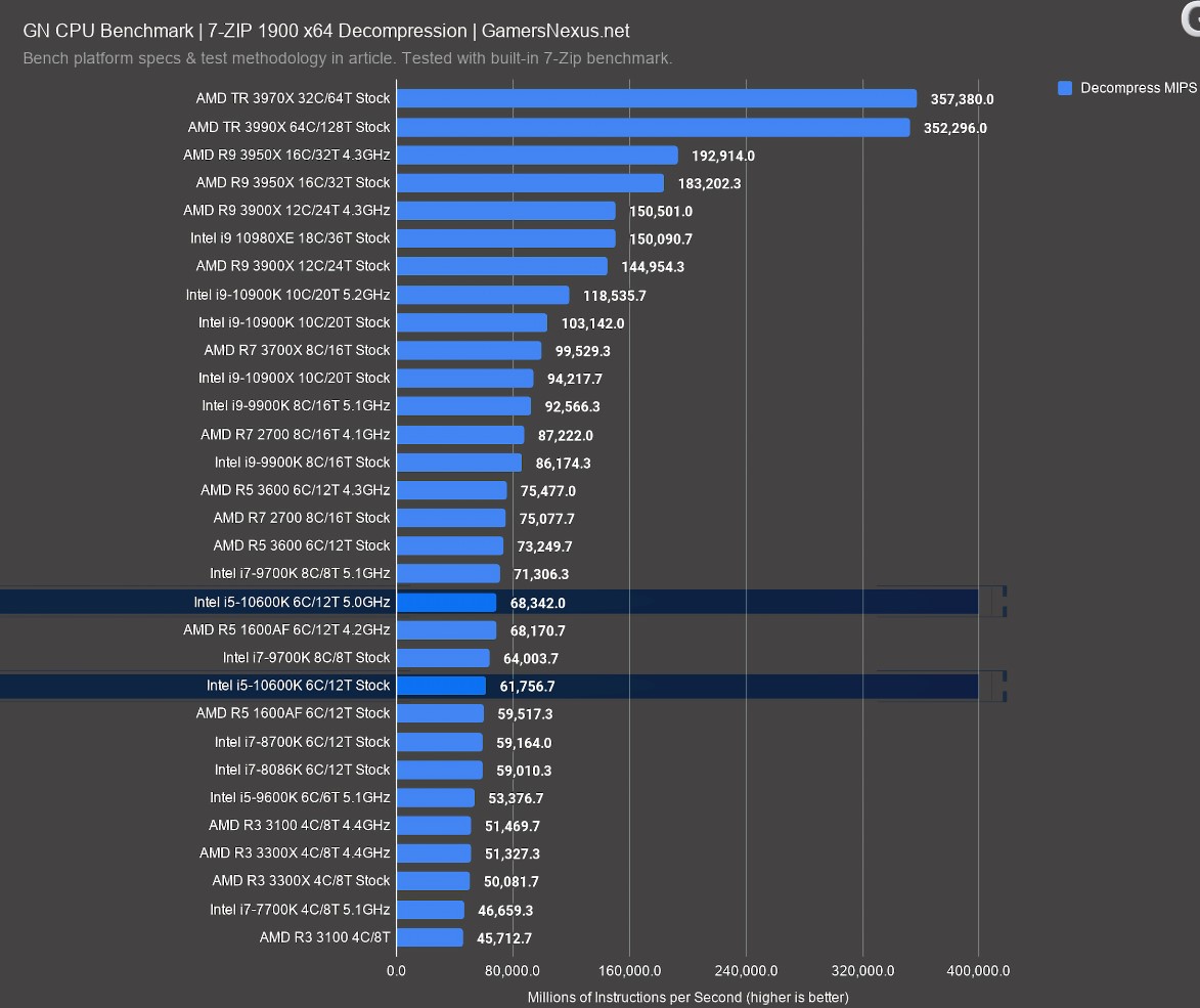 7zip decompression