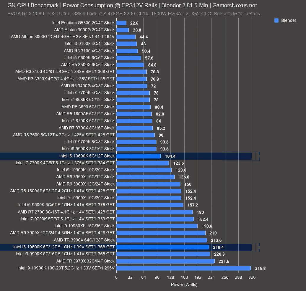 power consumption blender