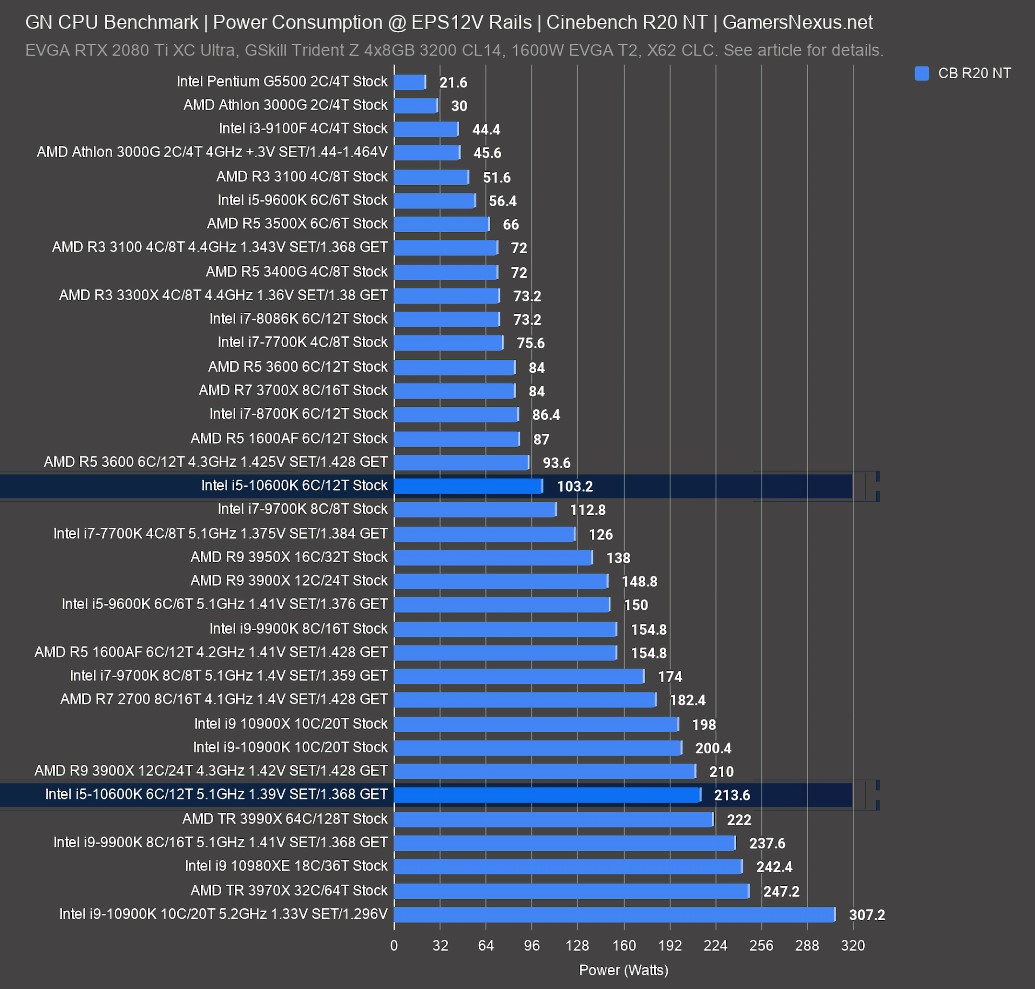 power consumption cinebench