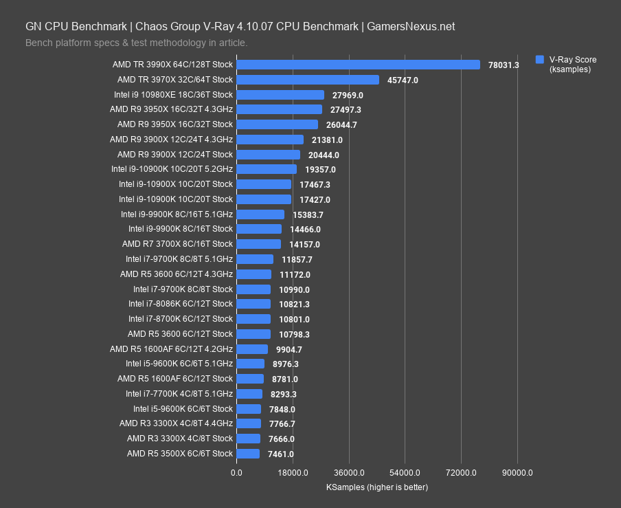 10 vray benchmark