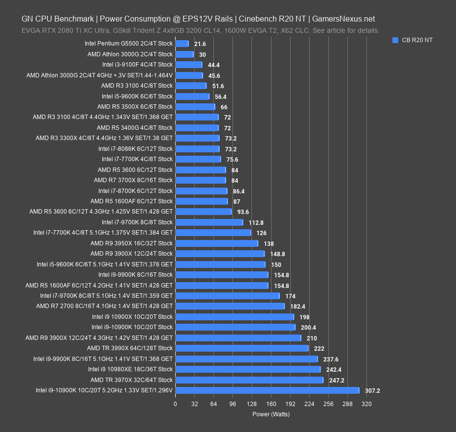 12 power cinebench nt