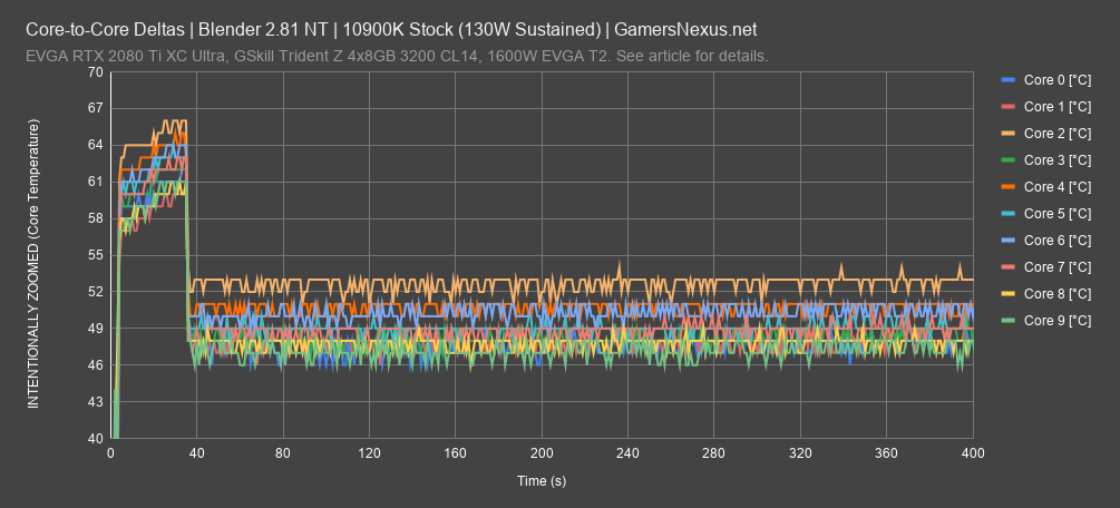 1 10900k core to core blender all