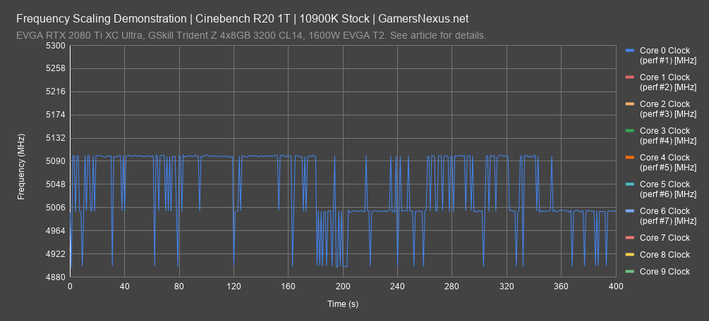 1 frequency check cinebench r20 1t 1