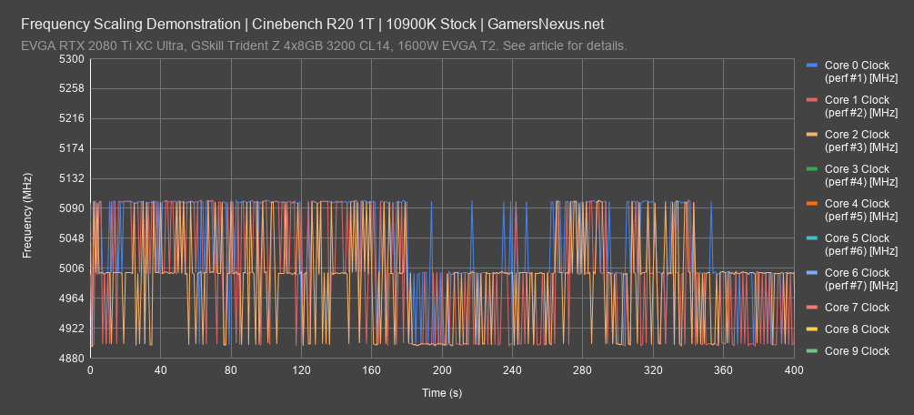 1 frequency check cinebench r20 1t 3
