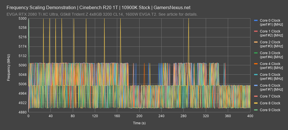 1 frequency check cinebench r20 1t all