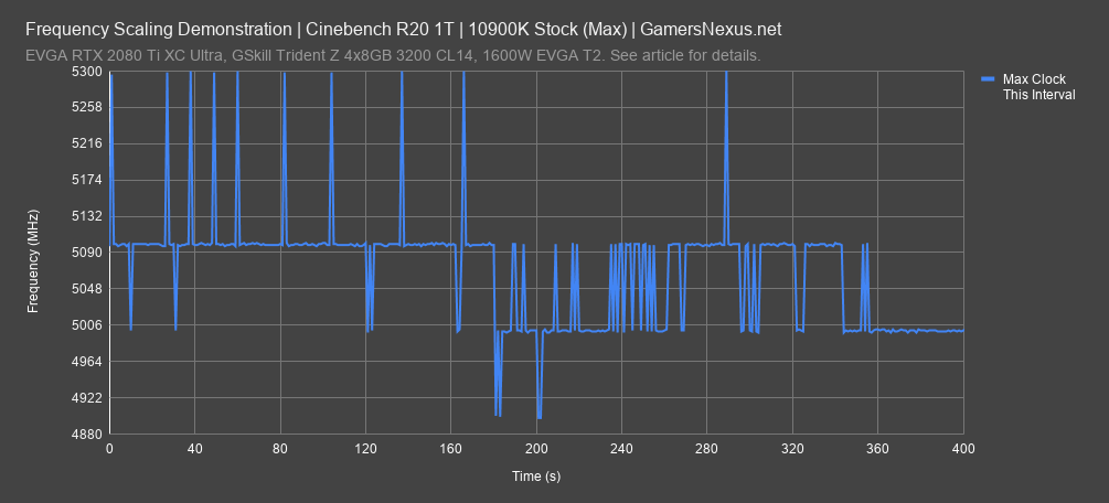 2 frequency check cinebench max all