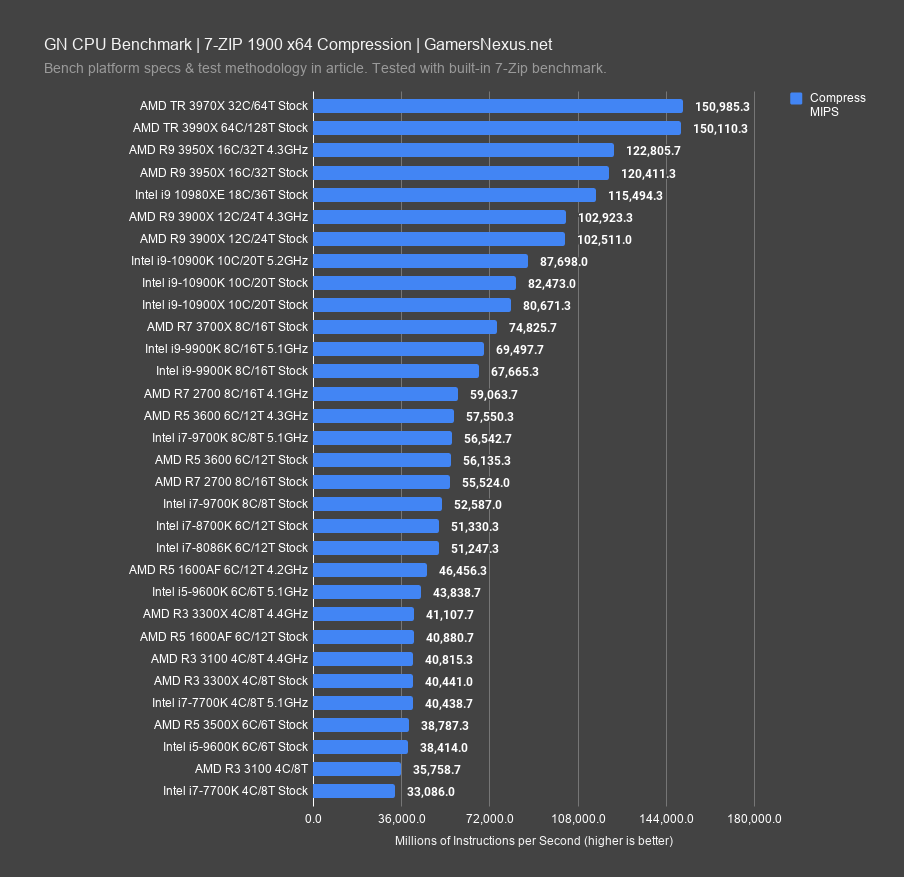 6 7zip compression