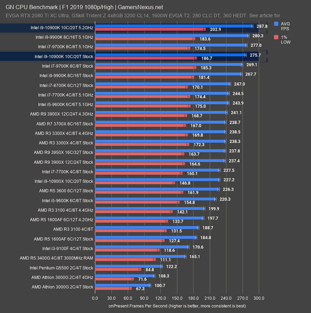 intel 10900k f1 1080p