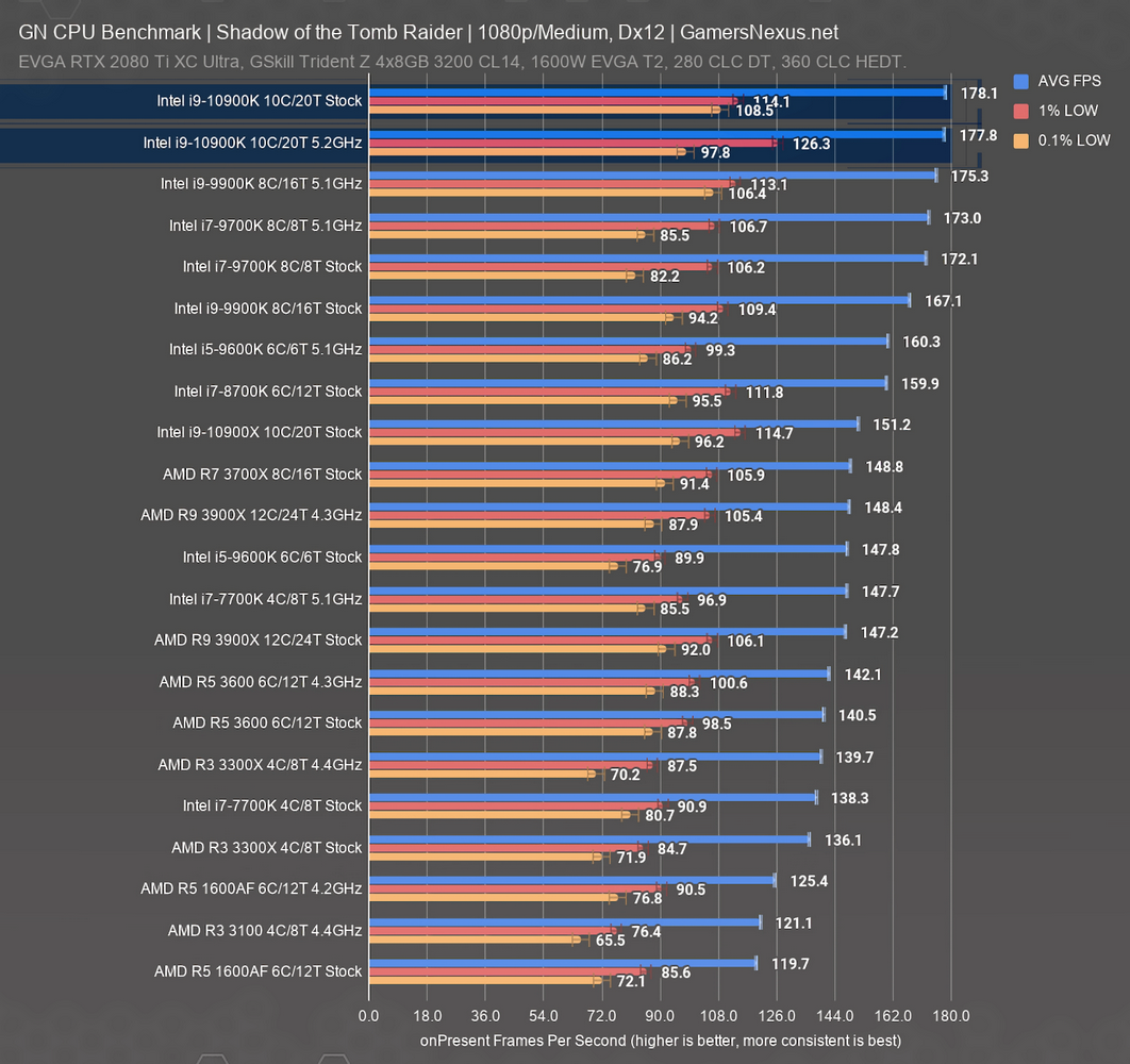 intel 10900k str 1080p