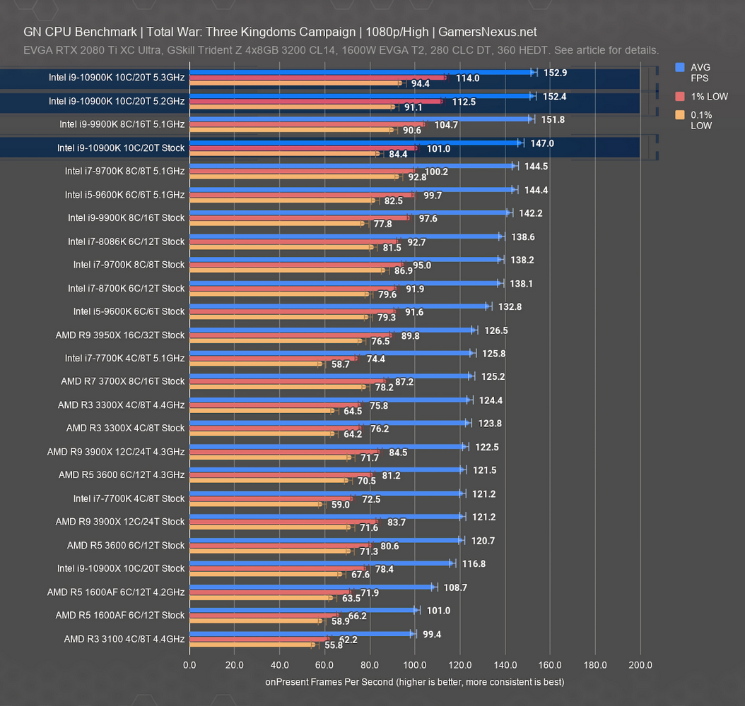intel 10900k twtk 1080p