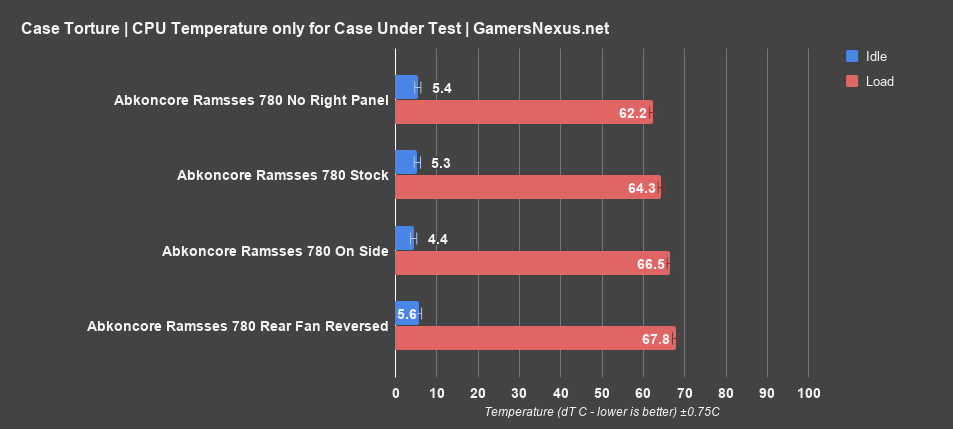 2 ramsses 780 cpu only