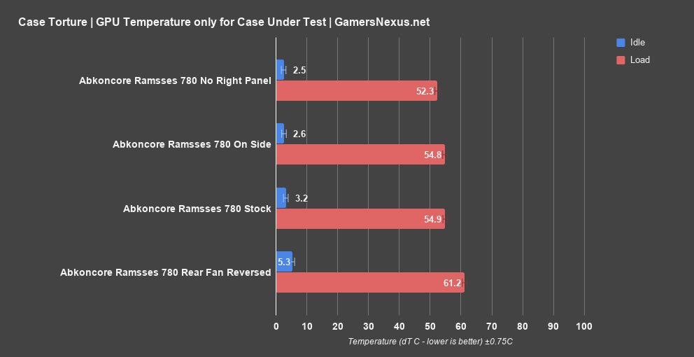 4 ramsses 780 gpu only