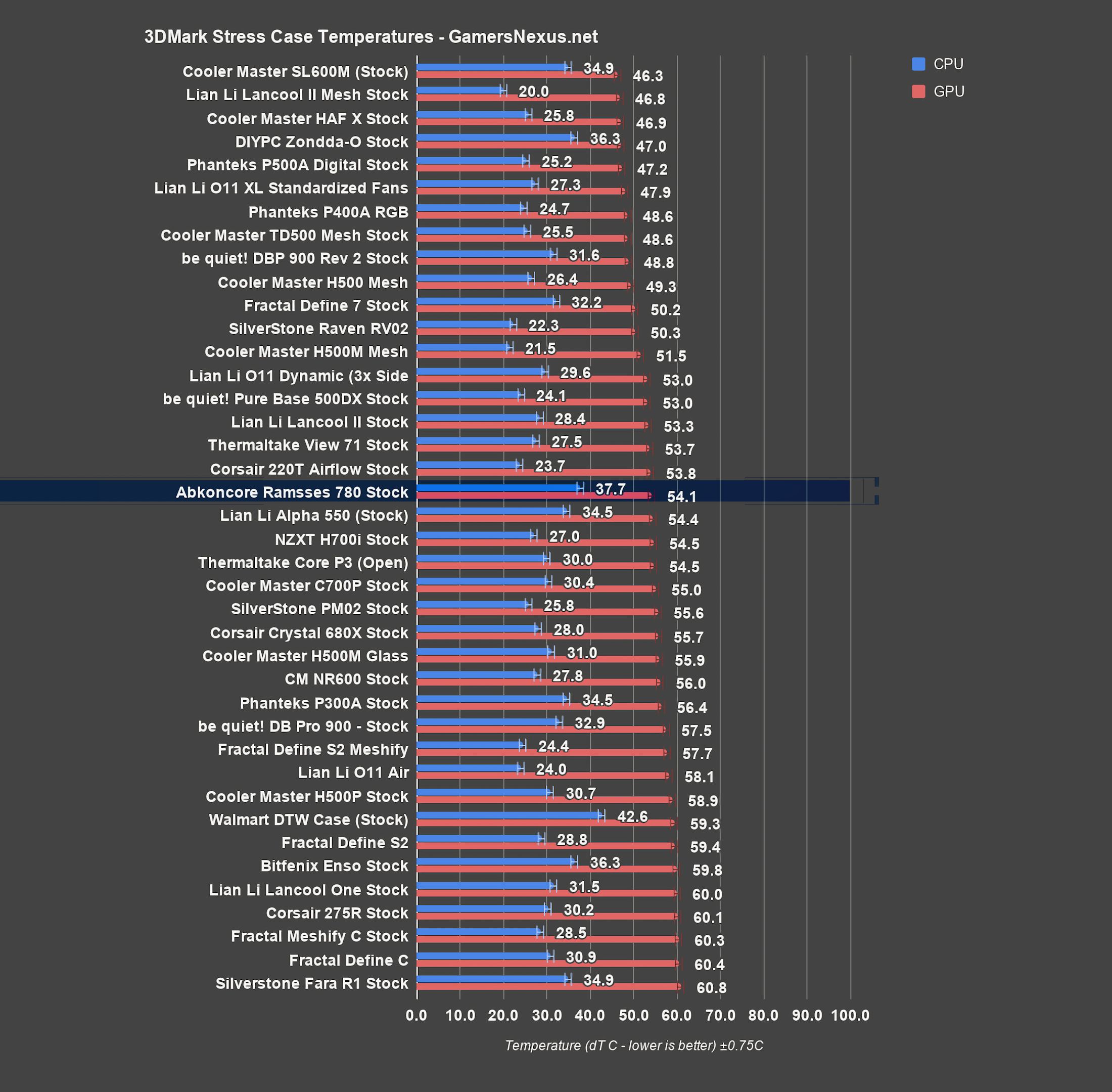 ramesses 780 3d mark