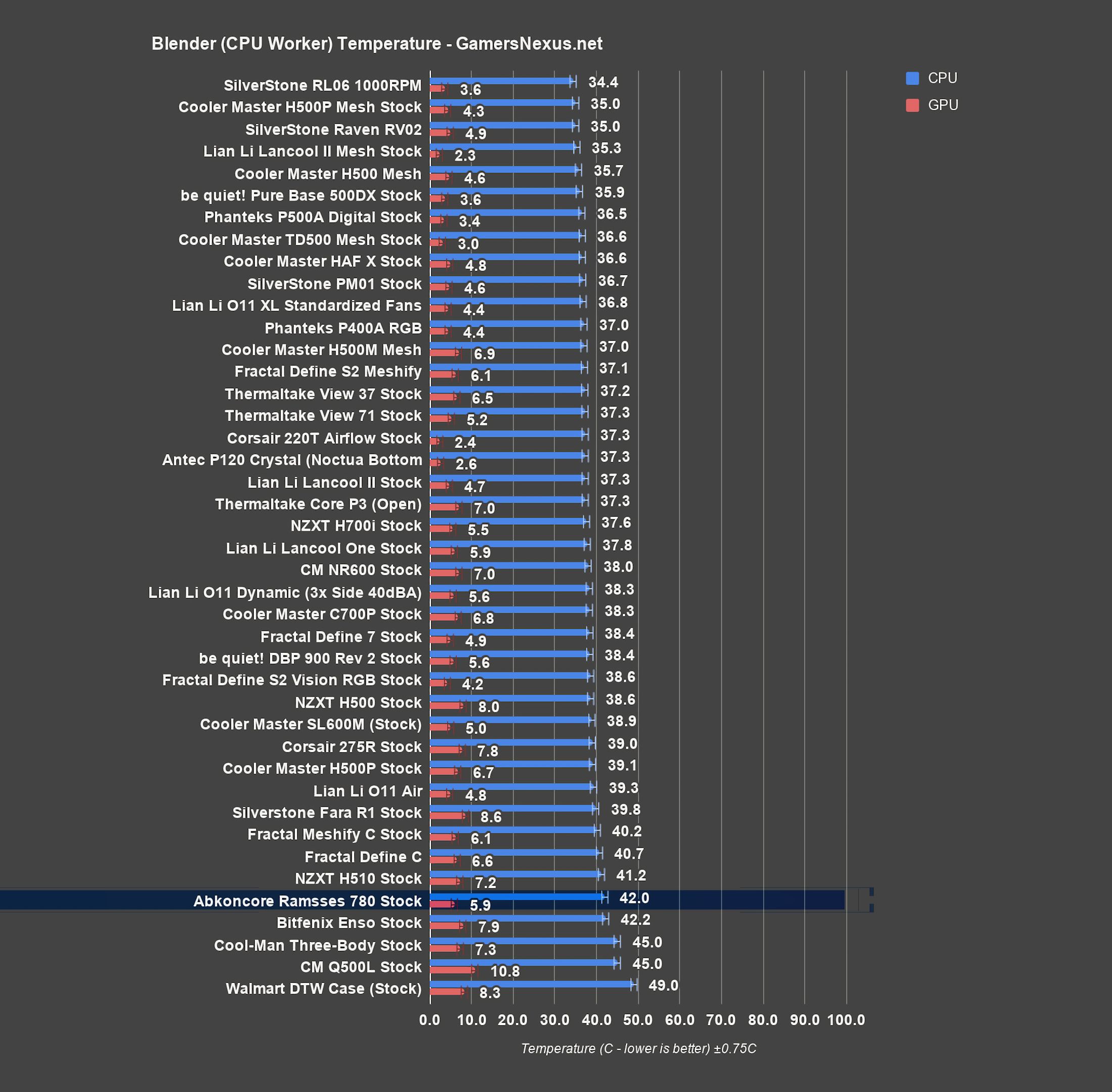 ramesses 780 blender cpu