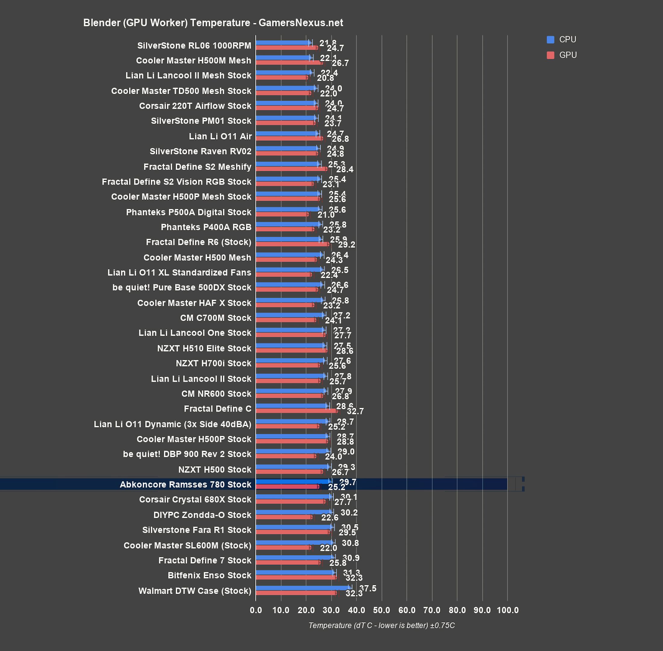 ramesses 780 blender gpu