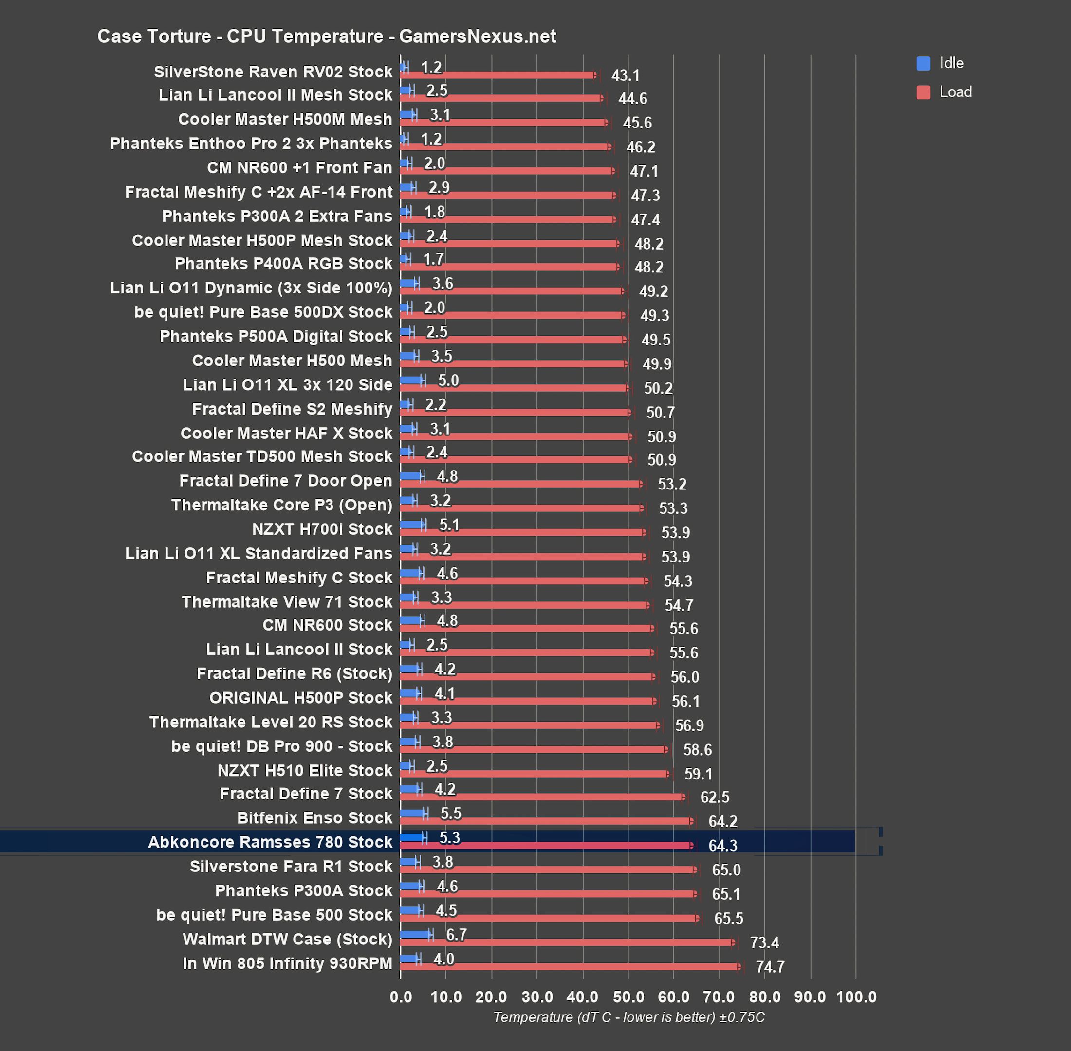 ramesses 780 cpu all