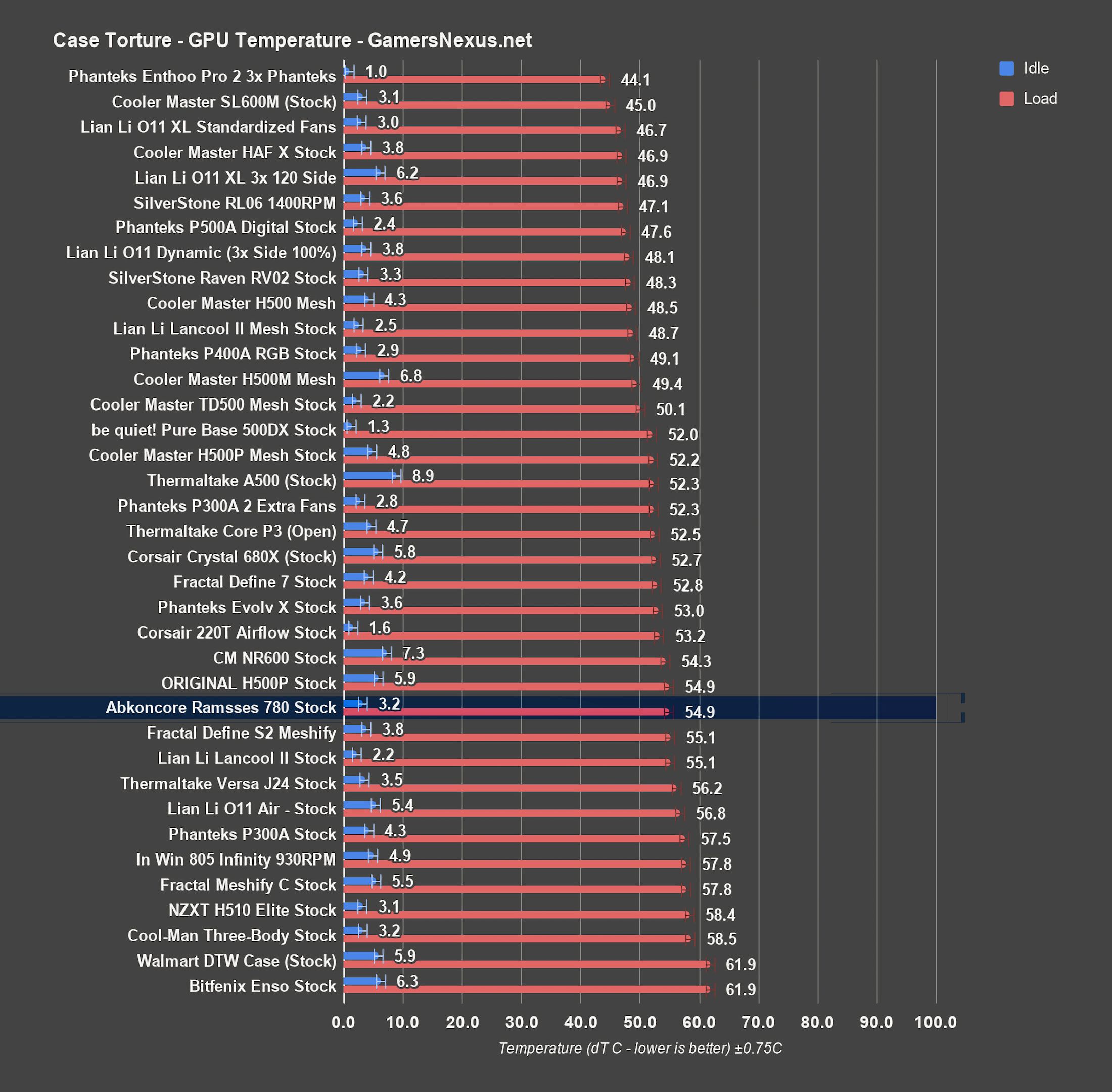 ramesses 780 gpu all