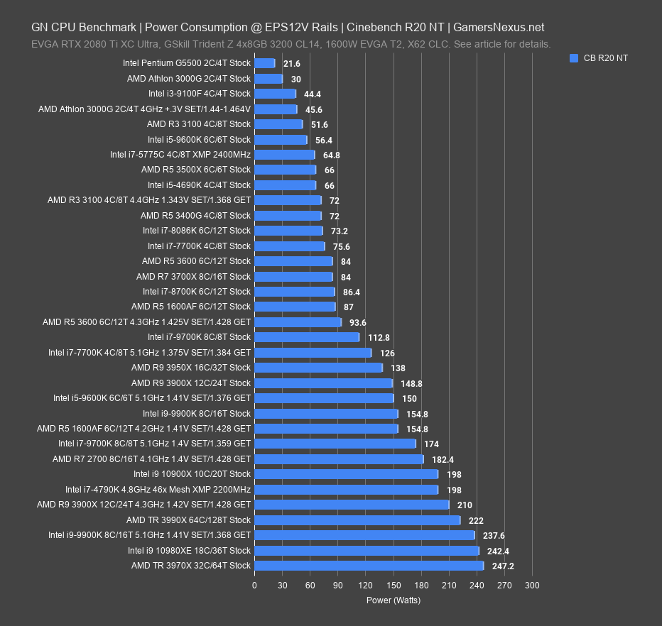 3100 power cinebench