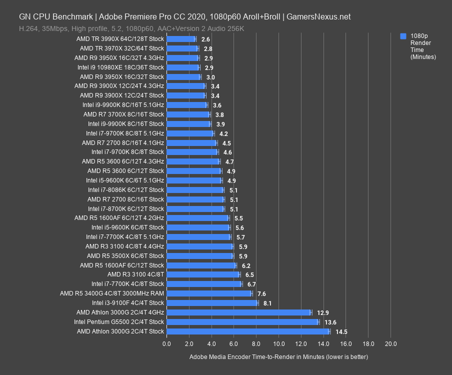 adobe premiere 1080p