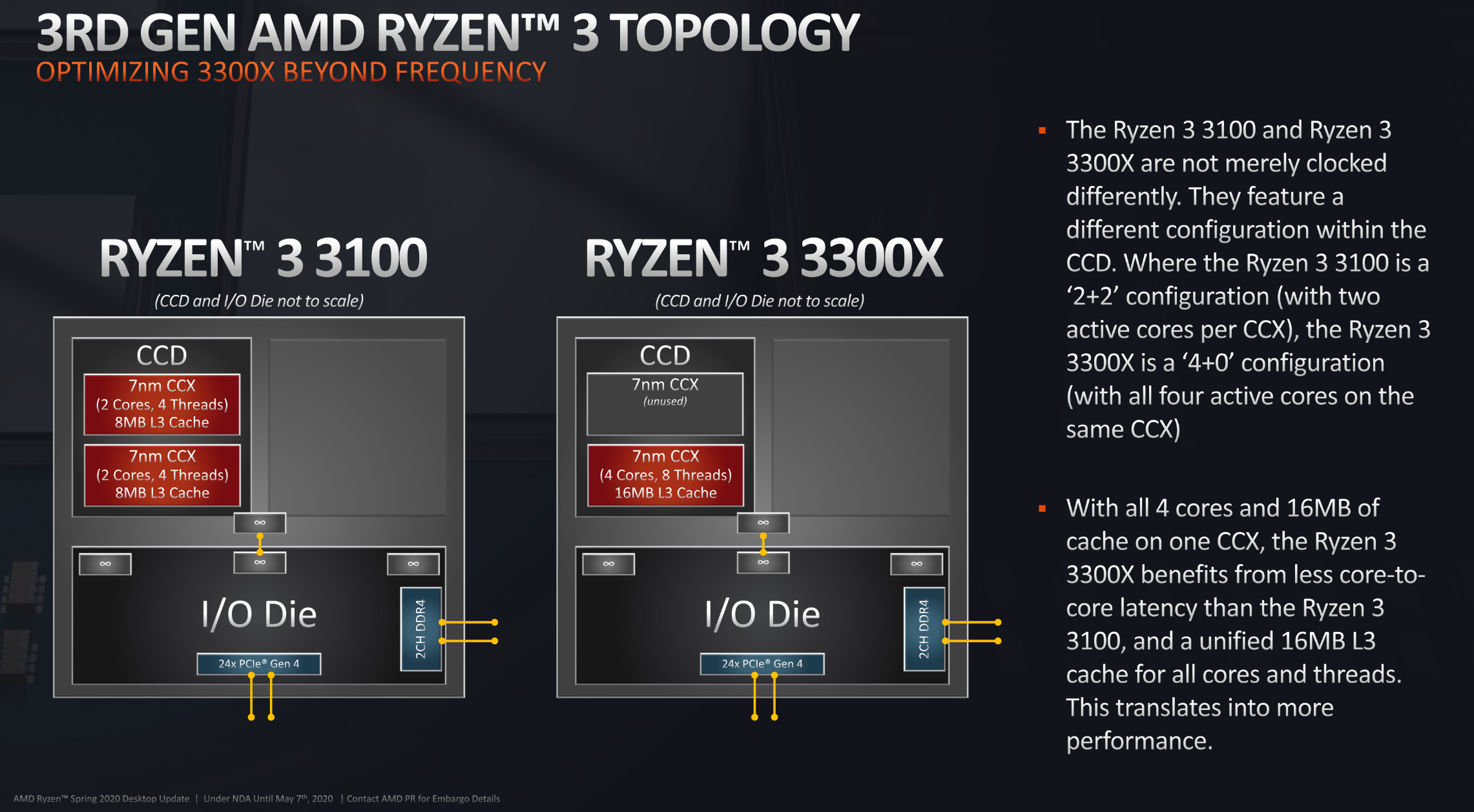 amd block diagram 3100 1