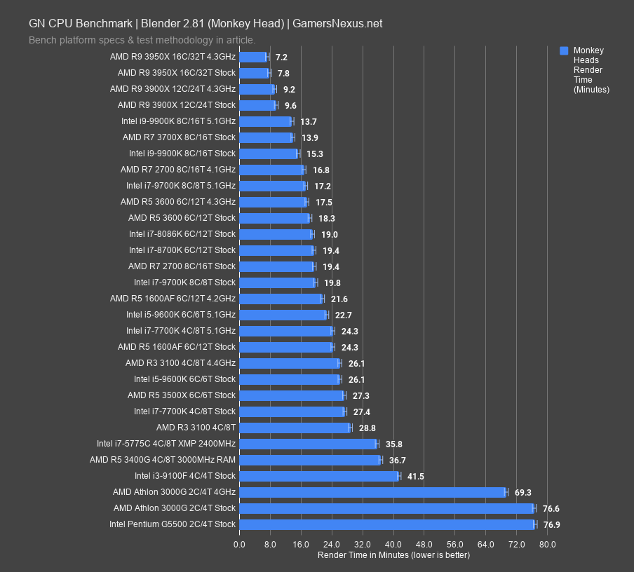 blender monkey head 1