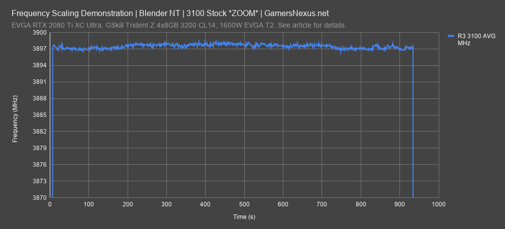 frequency blender ZOOM all