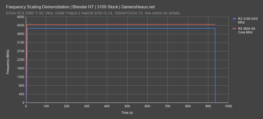 frequency blender nt all