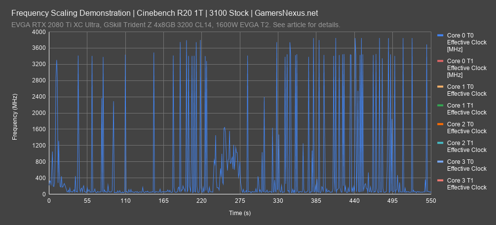 frequency cinebench r20 1t 1