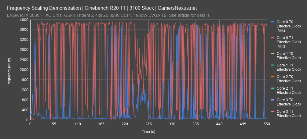 frequency cinebench r20 1t 2