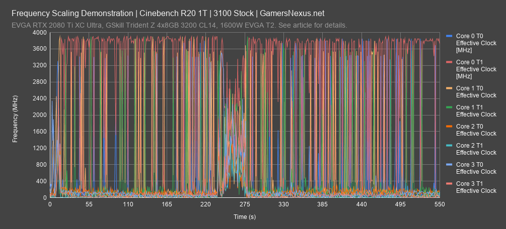 frequency cinebench r20 1t all