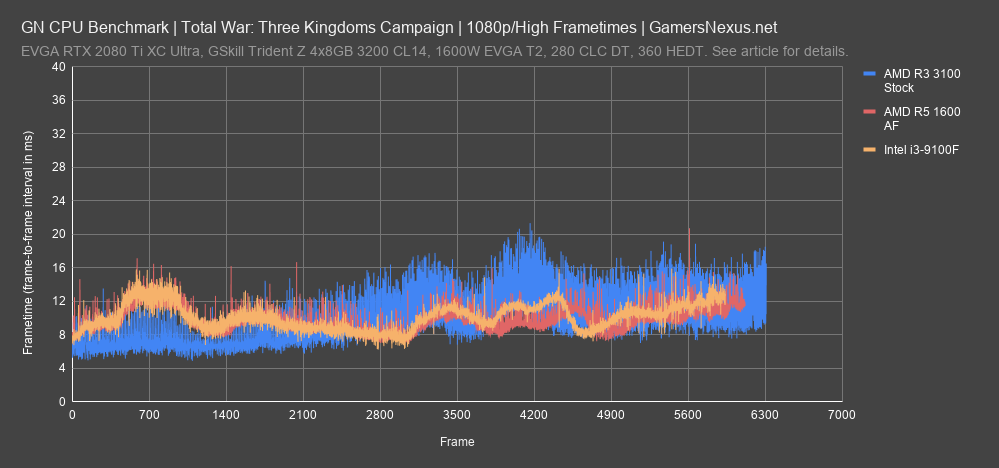 total war frametimes all