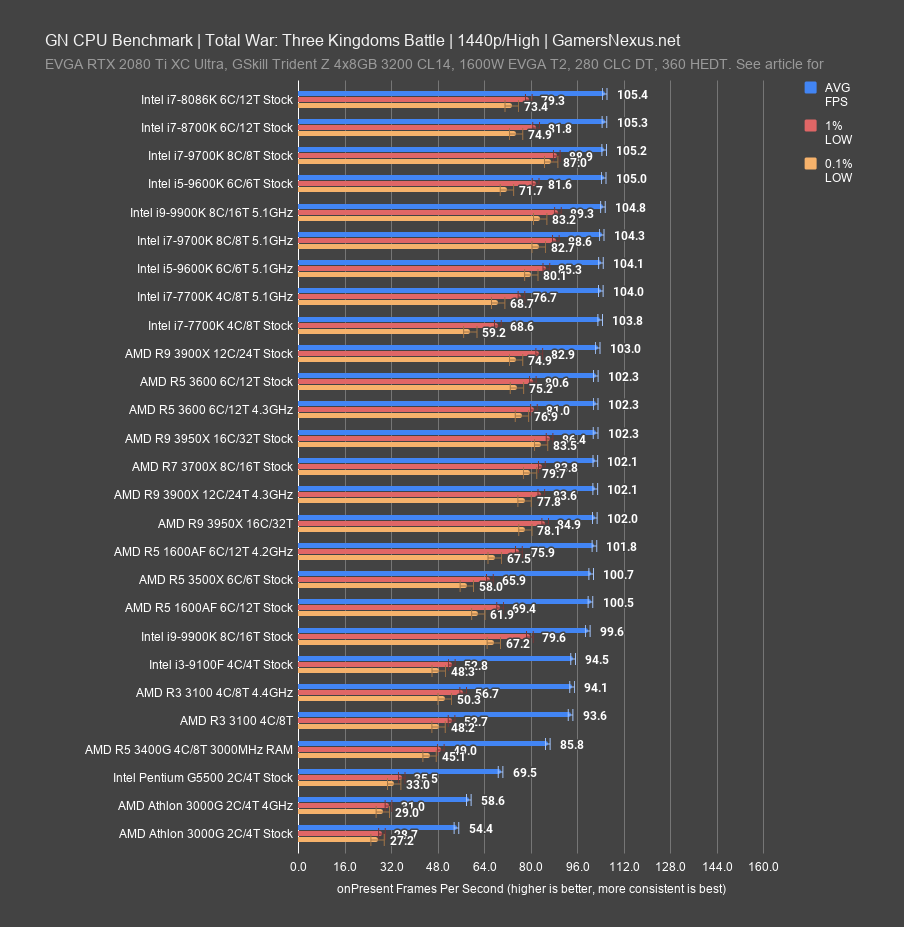 total war three kingdoms battle 1440p