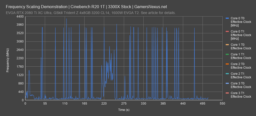 cinebench frequency 1