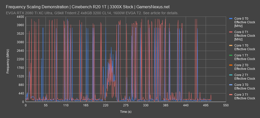 cinebench frequency 2