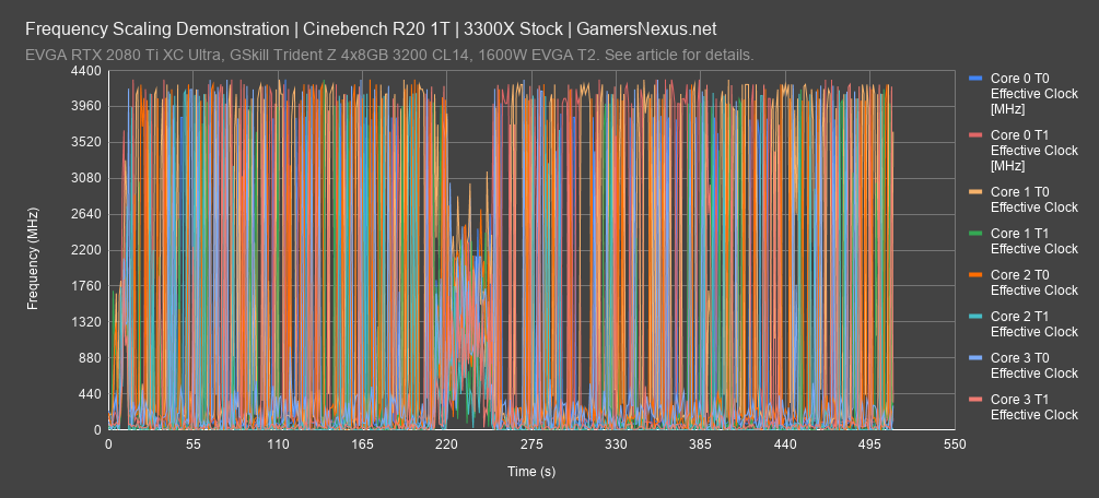 cinebench frequency all