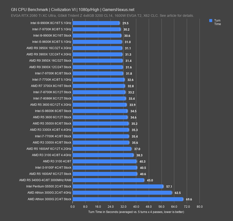 civilization vi 1080p