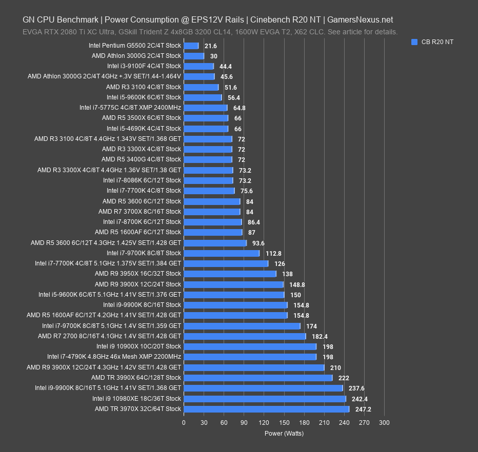 power cinebench r20