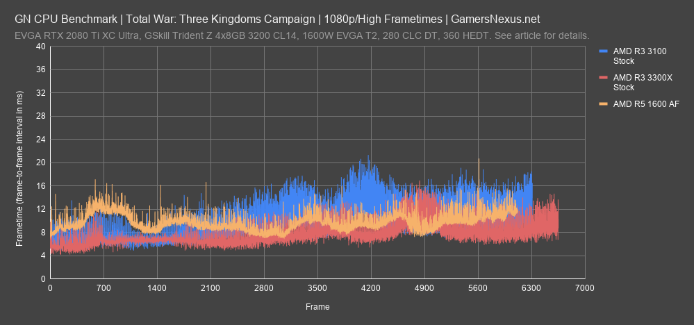 total war battle frametimes all