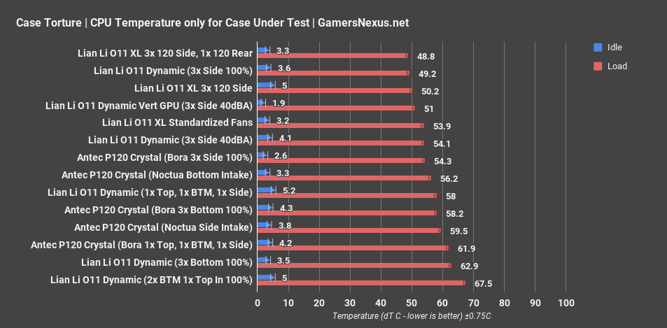 1 notcua bottom 1 antec p120 cpu only